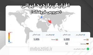 افزایش بازدید ایرانی فروشگاه | مستر بازدید